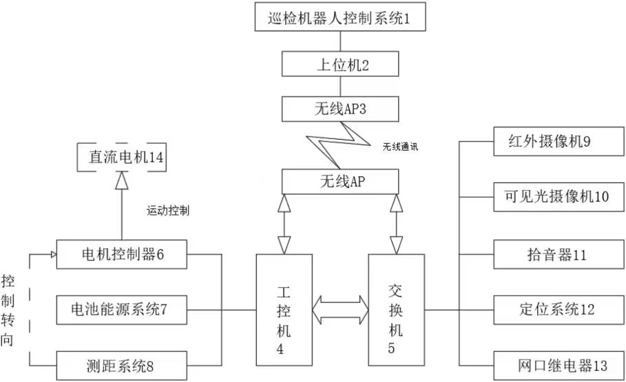 ��ɽ�ġ������ڱ����롰Ӧ�����ԡ���Ѳ�������������ܿ�ɽ��ȫ��ϵ