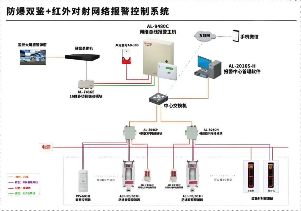 兰州化工厂海洋石化工业防爆监控系统工程