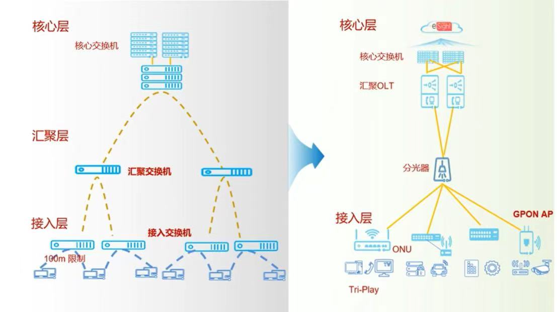 �����Ⱥ���ҩҵ����PONȫ�����������缯�ɹ��̰���