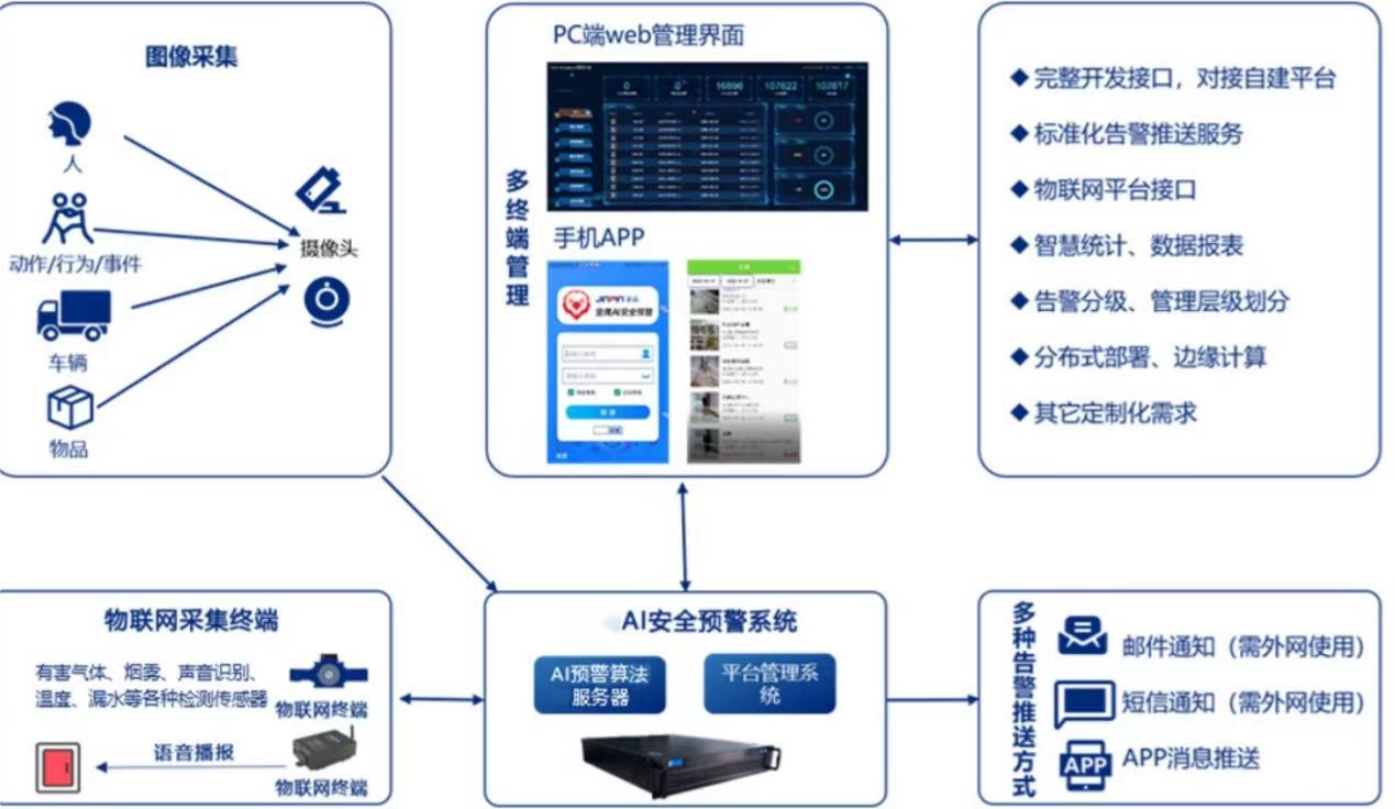 ����������Σ��ƷԤ��������ȫ����ϵͳ��ذ���