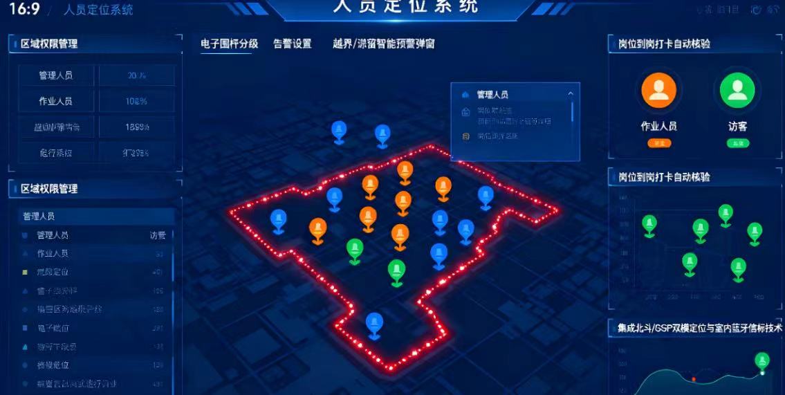 �߾�����Ա��λ�����ι�����Ա��ȫ�ܿط���