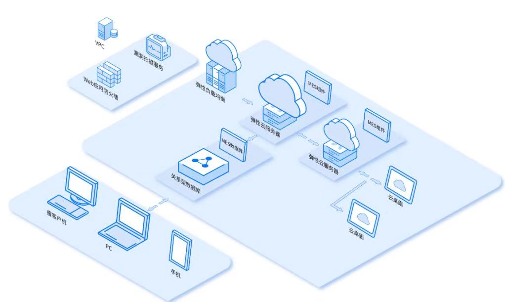 ���ݻ���������ʯ����ҵ��������� MES ϵͳ�Խ�������Դ����