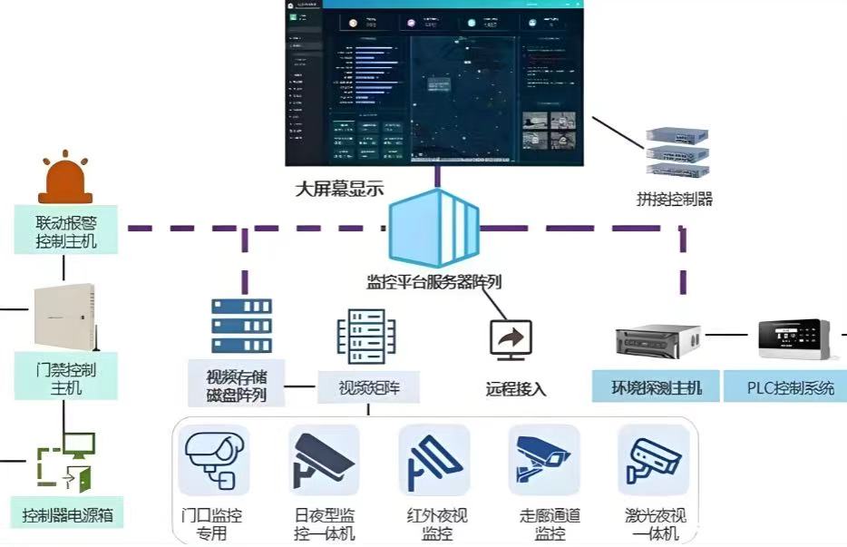 ����Դ�糧�ǻ۰��������ۺ�ϵͳ���ɹ���רҵ��ư�װ