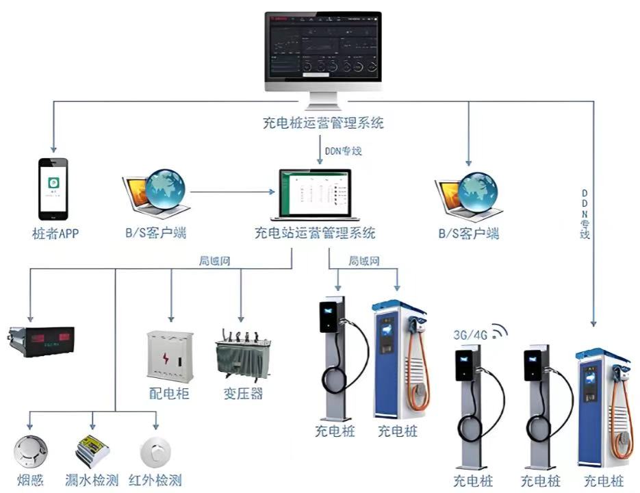 ��ͤúҵ�������޹�˾��縺�����ܵ���ϵͳ����ʩ��