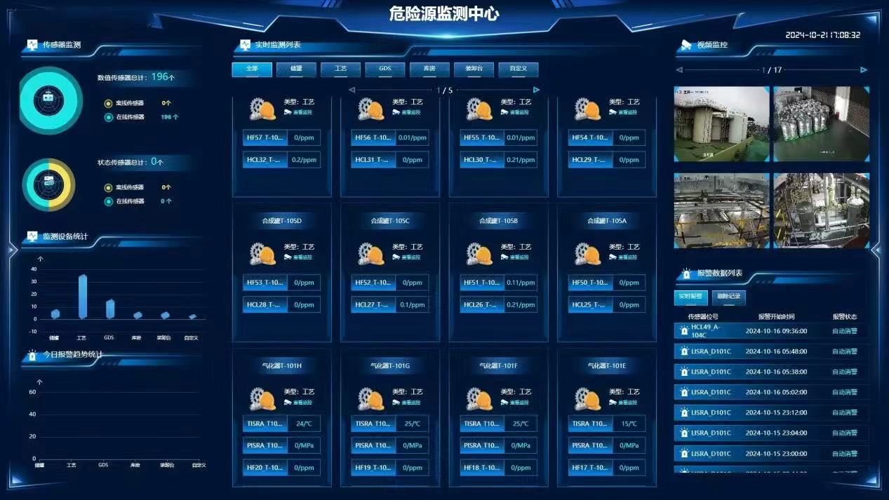 �ຣ��֮Դ�²������޹�˾Σ��Ʒ��ҵԤ������ϵͳ����