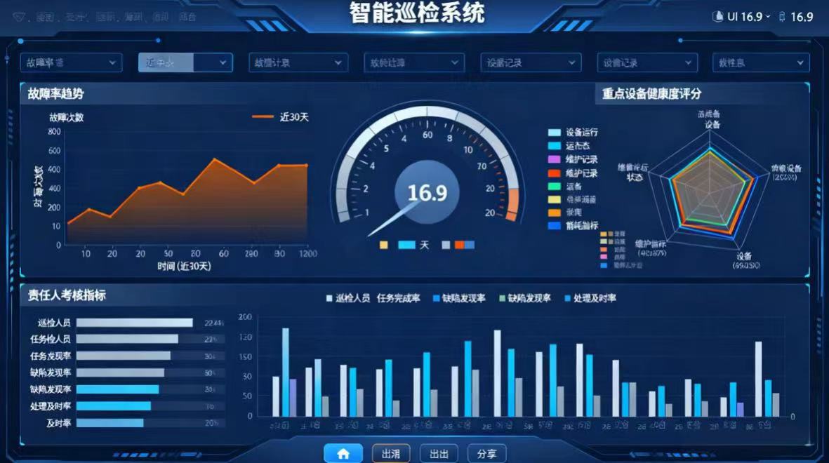 ����Ѳ��ϵͳ�����ǻ۹�����ȫ��λ����������άЧ���밲ȫ�ȼ�